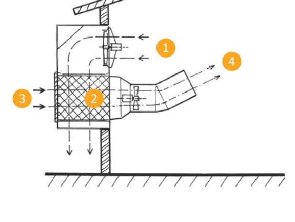 THE UNITS ARE AVAILABLE IN TWO VERSIONS WITH THE FOLLOWING OUTPUT